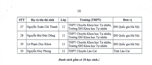Danh sách học sinh được miễn thi tốt nghiệp THPT và ưu tiên xét tuyển thẳng vào đại học 2026- Ảnh 9.