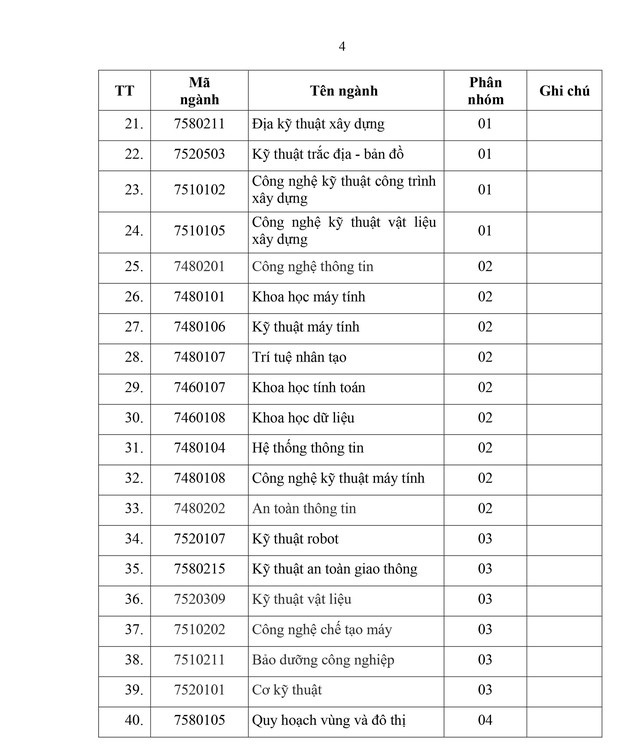 Danh mục các ngành trình độ đại học về đường sắt- Ảnh 2.