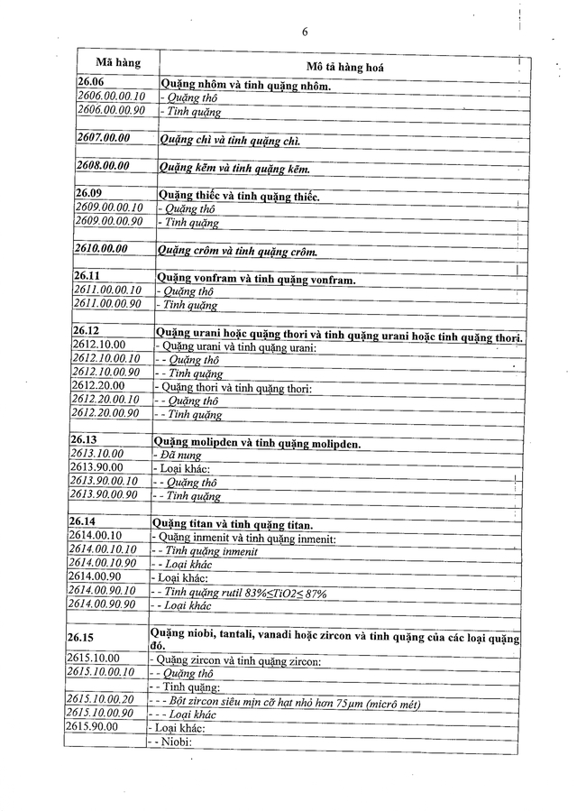 TOÀN VĂN: Nghị định 144/2026/NĐ-CP sửa đổi, bổ sung một số điều liên quan đến Thuế giá trị gia tăng- Ảnh 10.