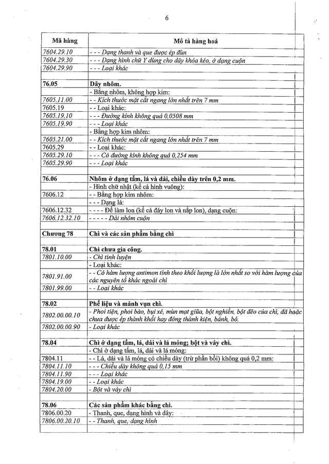 TOÀN VĂN: Nghị định 144/2026/NĐ-CP sửa đổi, bổ sung một số điều liên quan đến Thuế giá trị gia tăng- Ảnh 19.