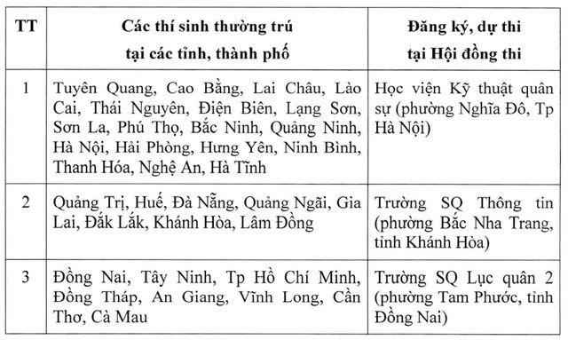 Hướng dẫn thí sinh dự thi Đánh giá năng lực tuyển sinh đại học khối trường Quân đội 2026- Ảnh 1.