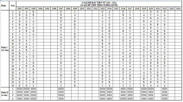 THI TỐT NGHIỆP THPT 2026: Đề thi, gợi ý đáp án môn Giáo dục Kinh tế và Pháp luật- Ảnh 5. THI TỐT NGHIỆP THPT 2026: Đề thi, gợi ý đáp án môn Giáo dục Kinh tế và Pháp luật- Ảnh 5.
