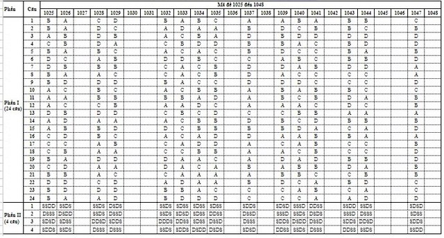 THI TỐT NGHIỆP THPT 2026: Đề thi, gợi ý đáp án môn Giáo dục Kinh tế và Pháp luật- Ảnh 6. THI TỐT NGHIỆP THPT 2026: Đề thi, gợi ý đáp án môn Giáo dục Kinh tế và Pháp luật- Ảnh 6.