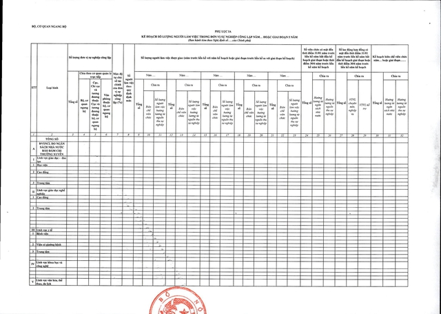 TOÀN VĂN: Dự thảo Nghị định về quản lý, sử dụng số lượng người làm việc trong đơn vị sự nghiệp công lập- Ảnh 13. TOÀN VĂN: Dự thảo Nghị định về quản lý, sử dụng số lượng người làm việc trong đơn vị sự nghiệp công lập- Ảnh 13.