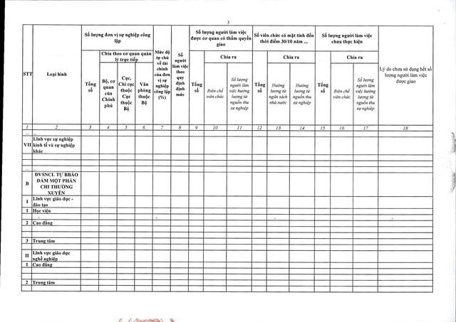TOÀN VĂN: Dự thảo Nghị định về quản lý, sử dụng số lượng người làm việc trong đơn vị sự nghiệp công lập- Ảnh 21. TOÀN VĂN: Dự thảo Nghị định về quản lý, sử dụng số lượng người làm việc trong đơn vị sự nghiệp công lập- Ảnh 21.