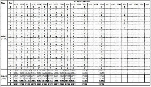 THI TỐT NGHIỆP THPT 2026: Đề thi môn Tin học, gợi ý đáp án- Ảnh 6. THI TỐT NGHIỆP THPT 2026: Đề thi môn Tin học, gợi ý đáp án- Ảnh 6.
