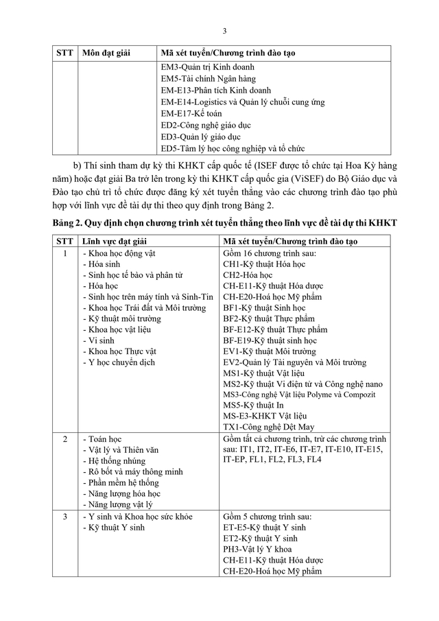 Tuyển sinh 2026: Đại học Bách khoa Hà Nội công bố Quy chế tuyển sinh đại học, phương thức xét tuyển tài năng- Ảnh 24. Tuyển sinh 2026: Đại học Bách khoa Hà Nội công bố Quy chế tuyển sinh đại học, phương thức xét tuyển tài năng- Ảnh 24.