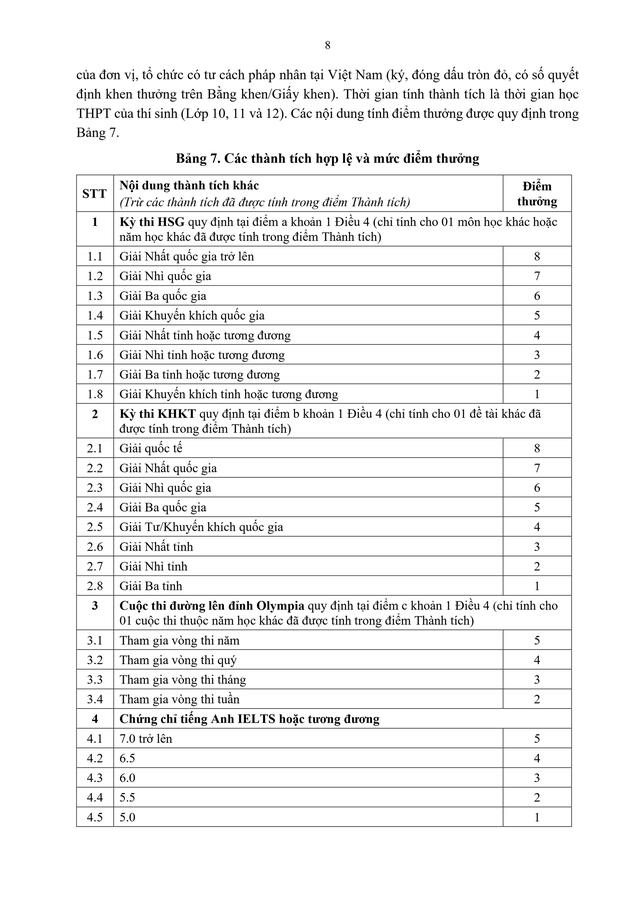 Tuyển sinh 2026: Đại học Bách khoa Hà Nội công bố Quy chế tuyển sinh đại học, phương thức xét tuyển tài năng- Ảnh 29. Tuyển sinh 2026: Đại học Bách khoa Hà Nội công bố Quy chế tuyển sinh đại học, phương thức xét tuyển tài năng- Ảnh 29.