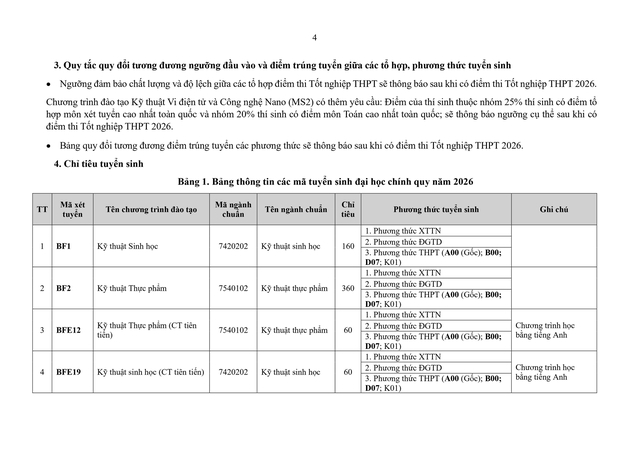 Thông tin tuyển sinh 2026 của Đại học Bách khoa Hà Nội- Ảnh 5. Thông tin tuyển sinh 2026 của Đại học Bách khoa Hà Nội- Ảnh 5.