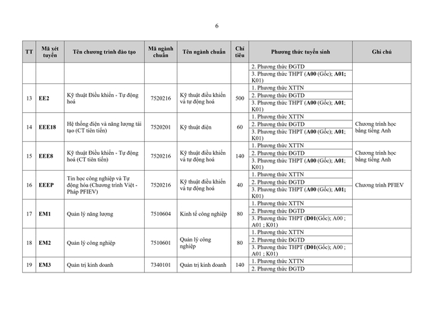 Thông tin tuyển sinh 2026 của Đại học Bách khoa Hà Nội- Ảnh 7. Thông tin tuyển sinh 2026 của Đại học Bách khoa Hà Nội- Ảnh 7.