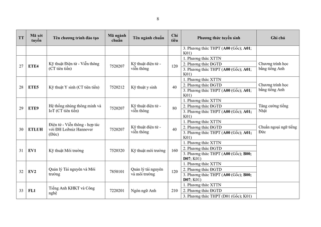 Thông tin tuyển sinh 2026 của Đại học Bách khoa Hà Nội- Ảnh 9. Thông tin tuyển sinh 2026 của Đại học Bách khoa Hà Nội- Ảnh 9.