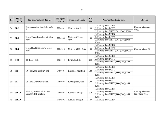 Thông tin tuyển sinh 2026 của Đại học Bách khoa Hà Nội- Ảnh 10. Thông tin tuyển sinh 2026 của Đại học Bách khoa Hà Nội- Ảnh 10.