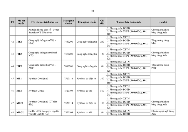 Thông tin tuyển sinh 2026 của Đại học Bách khoa Hà Nội- Ảnh 11. Thông tin tuyển sinh 2026 của Đại học Bách khoa Hà Nội- Ảnh 11.
