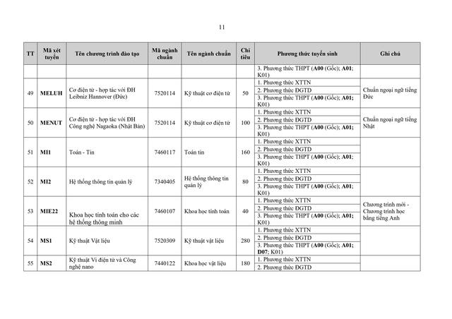 Thông tin tuyển sinh 2026 của Đại học Bách khoa Hà Nội- Ảnh 12. Thông tin tuyển sinh 2026 của Đại học Bách khoa Hà Nội- Ảnh 12.