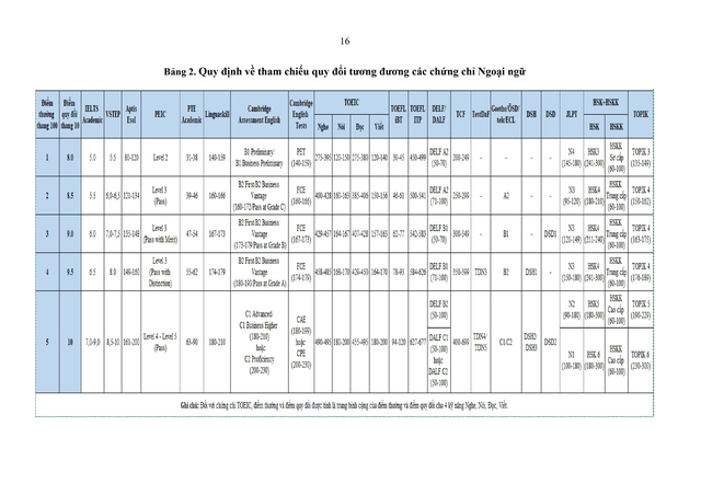 Thông tin tuyển sinh 2026 của Đại học Bách khoa Hà Nội- Ảnh 17. Thông tin tuyển sinh 2026 của Đại học Bách khoa Hà Nội- Ảnh 17.