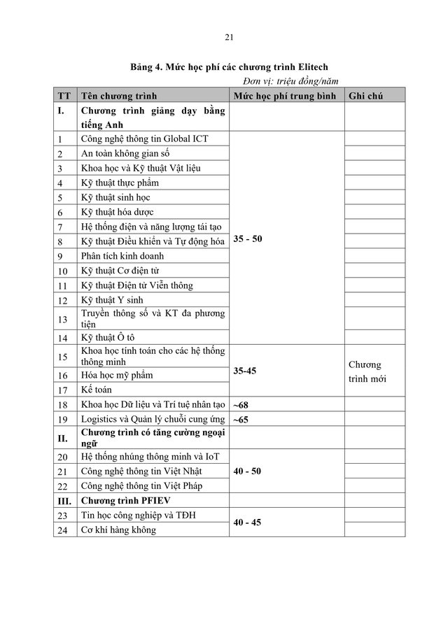 Thông tin tuyển sinh 2026 của Đại học Bách khoa Hà Nội- Ảnh 22. Thông tin tuyển sinh 2026 của Đại học Bách khoa Hà Nội- Ảnh 22.