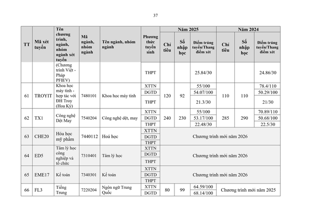 Thông tin tuyển sinh 2026 của Đại học Bách khoa Hà Nội- Ảnh 38. Thông tin tuyển sinh 2026 của Đại học Bách khoa Hà Nội- Ảnh 38.