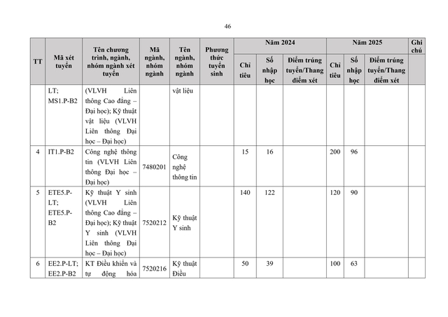Thông tin tuyển sinh 2026 của Đại học Bách khoa Hà Nội- Ảnh 47. Thông tin tuyển sinh 2026 của Đại học Bách khoa Hà Nội- Ảnh 47.