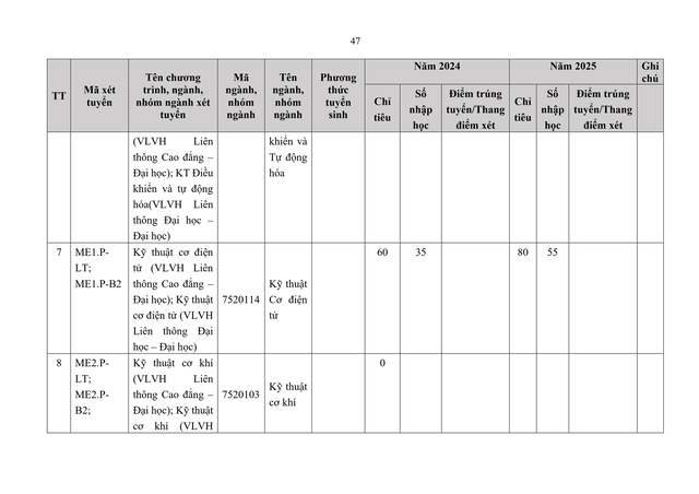 Thông tin tuyển sinh 2026 của Đại học Bách khoa Hà Nội- Ảnh 48. Thông tin tuyển sinh 2026 của Đại học Bách khoa Hà Nội- Ảnh 48.