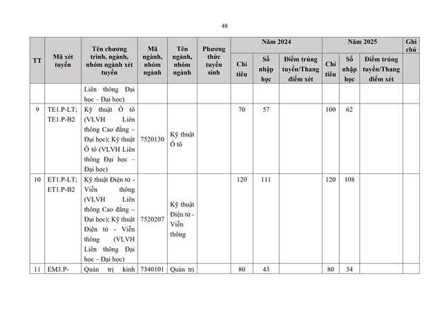 Thông tin tuyển sinh 2026 của Đại học Bách khoa Hà Nội- Ảnh 49. Thông tin tuyển sinh 2026 của Đại học Bách khoa Hà Nội- Ảnh 49.
