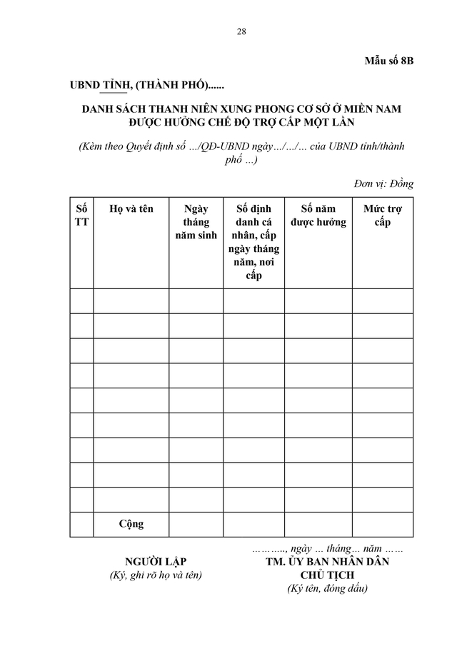 Dự thảo Nghị định quy định chế độ với thanh niên xung phong cơ sở ở miền Nam tham gia kháng chiến 1965 - 1975- Ảnh 28. Dự thảo Nghị định quy định chế độ với thanh niên xung phong cơ sở ở miền Nam tham gia kháng chiến 1965 - 1975- Ảnh 28.