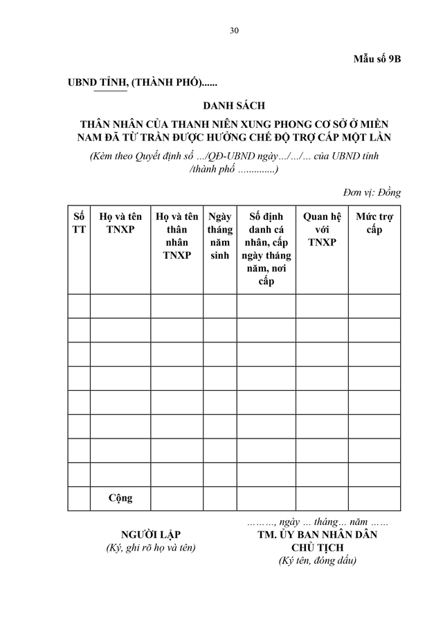 Dự thảo Nghị định quy định chế độ với thanh niên xung phong cơ sở ở miền Nam tham gia kháng chiến 1965 - 1975- Ảnh 30. Dự thảo Nghị định quy định chế độ với thanh niên xung phong cơ sở ở miền Nam tham gia kháng chiến 1965 - 1975- Ảnh 30.