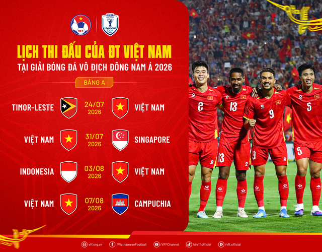 ASEAN CUP 2026: LỊCH THI ĐẤU, DANH SÁCH ĐỘI TUYỂN BÓNG ĐÁ VIỆT NAM- Ảnh 4. ASEAN CUP 2026: LỊCH THI ĐẤU, DANH SÁCH ĐỘI TUYỂN BÓNG ĐÁ VIỆT NAM- Ảnh 4.