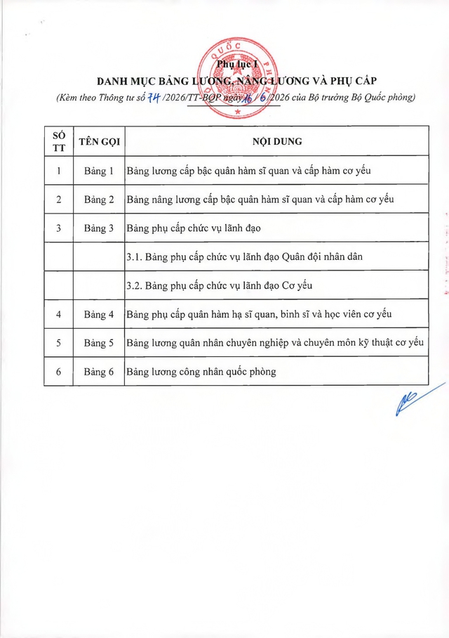 TOÀN VĂN: Thông tư 74/2026/TT-BQP hướng dẫn thực hiện mức lương cơ sở trong Quân đội- Ảnh 5. TOÀN VĂN: Thông tư 74/2026/TT-BQP hướng dẫn thực hiện mức lương cơ sở trong Quân đội- Ảnh 5.