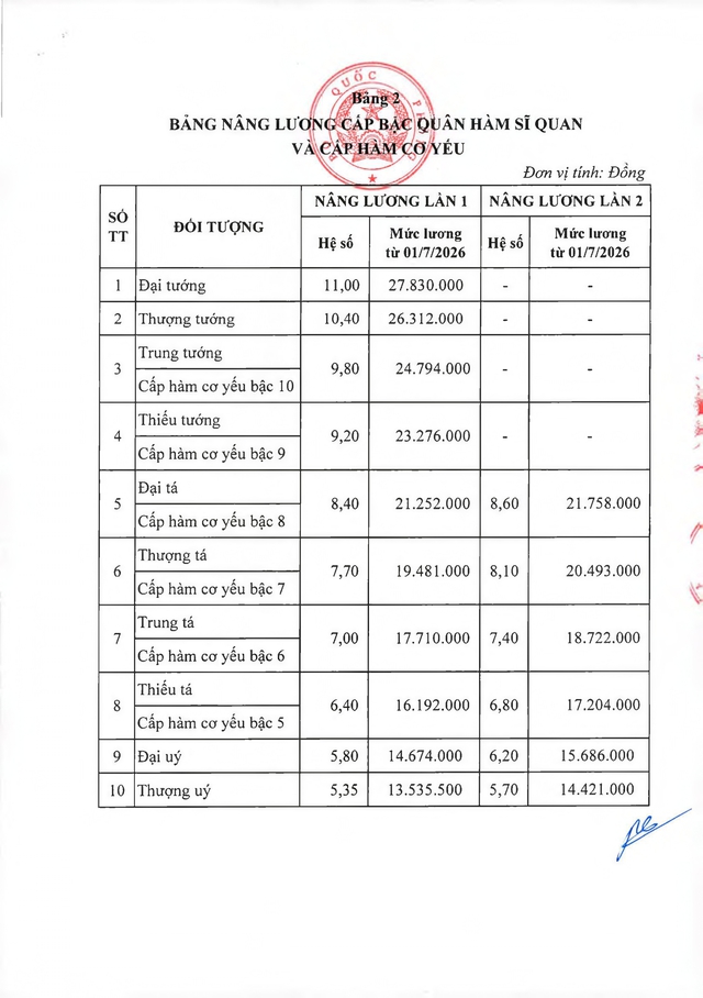 TOÀN VĂN: Thông tư 74/2026/TT-BQP hướng dẫn thực hiện mức lương cơ sở trong Quân đội- Ảnh 7. TOÀN VĂN: Thông tư 74/2026/TT-BQP hướng dẫn thực hiện mức lương cơ sở trong Quân đội- Ảnh 7.