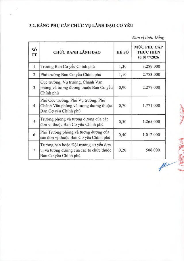 TOÀN VĂN: Thông tư 74/2026/TT-BQP hướng dẫn thực hiện mức lương cơ sở trong Quân đội- Ảnh 9. TOÀN VĂN: Thông tư 74/2026/TT-BQP hướng dẫn thực hiện mức lương cơ sở trong Quân đội- Ảnh 9.