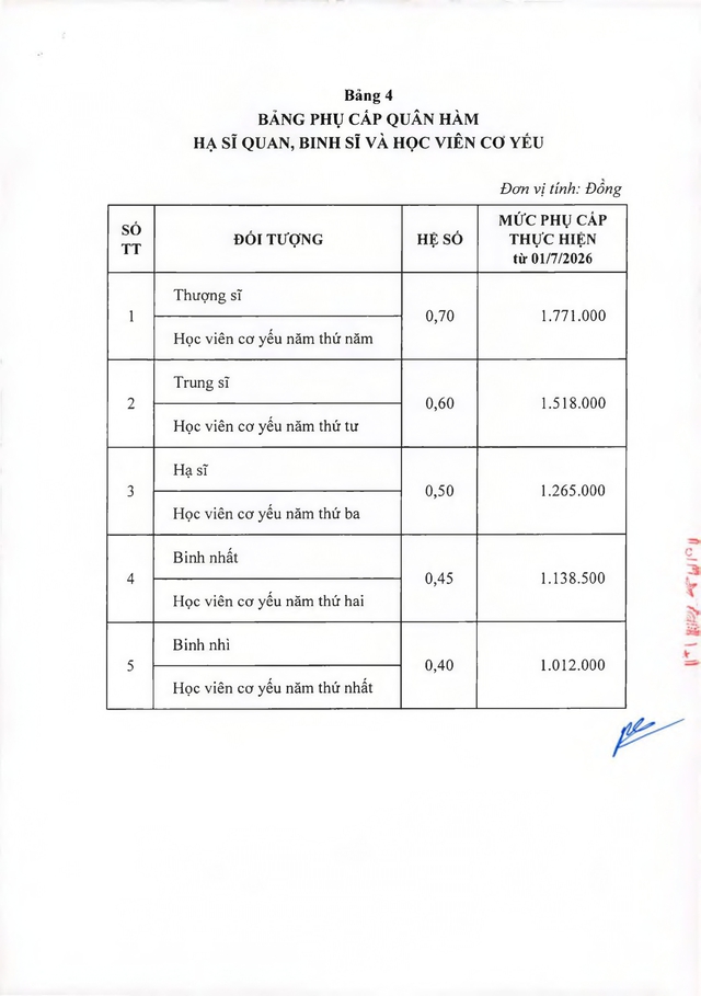 TOÀN VĂN: Thông tư 74/2026/TT-BQP hướng dẫn thực hiện mức lương cơ sở trong Quân đội- Ảnh 10. TOÀN VĂN: Thông tư 74/2026/TT-BQP hướng dẫn thực hiện mức lương cơ sở trong Quân đội- Ảnh 10.