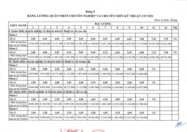 TOÀN VĂN: Thông tư 74/2026/TT-BQP hướng dẫn thực hiện mức lương cơ sở trong Quân đội- Ảnh 11. TOÀN VĂN: Thông tư 74/2026/TT-BQP hướng dẫn thực hiện mức lương cơ sở trong Quân đội- Ảnh 11.