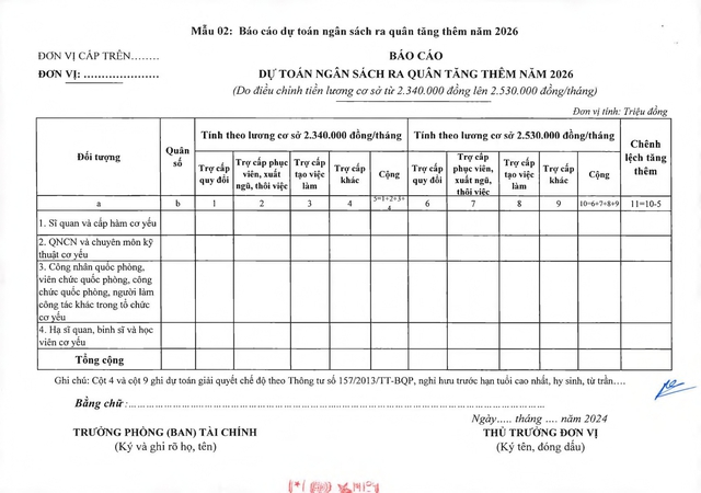 TOÀN VĂN: Thông tư 74/2026/TT-BQP hướng dẫn thực hiện mức lương cơ sở trong Quân đội- Ảnh 15. TOÀN VĂN: Thông tư 74/2026/TT-BQP hướng dẫn thực hiện mức lương cơ sở trong Quân đội- Ảnh 15.