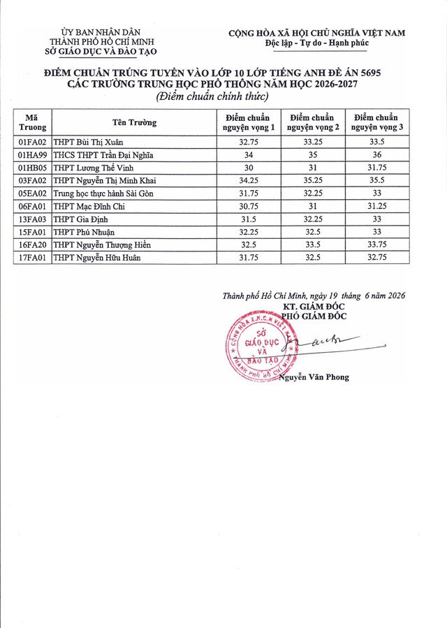 TRA CỨU ĐIỂM THI, ĐIỂM CHUẨN TUYỂN SINH LỚP 10 TPHCM năm học 2026-2027- Ảnh 10.