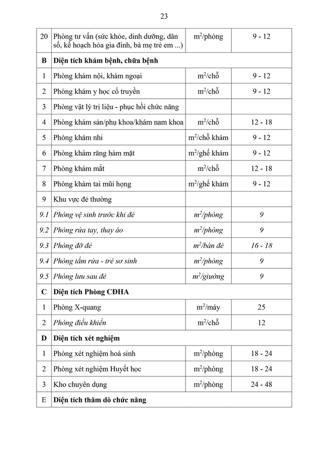 Dự thảo Thông tư Hướng dẫn về thiết kế hạ tầng của trạm y tế cấp xã- Ảnh 23. Dự thảo Thông tư Hướng dẫn về thiết kế hạ tầng của trạm y tế cấp xã- Ảnh 23.