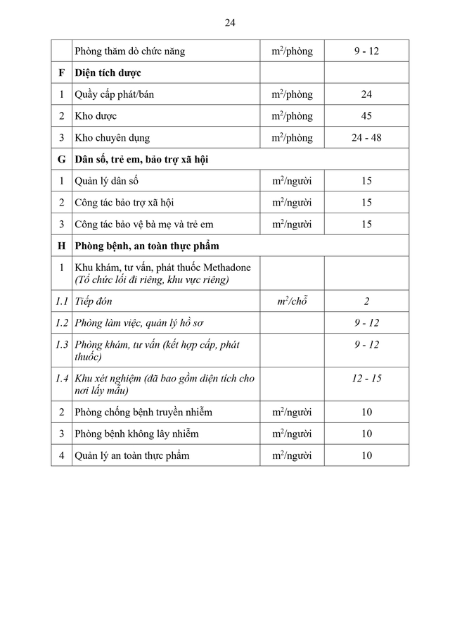 Dự thảo Thông tư Hướng dẫn về thiết kế hạ tầng của trạm y tế cấp xã- Ảnh 24. Dự thảo Thông tư Hướng dẫn về thiết kế hạ tầng của trạm y tế cấp xã- Ảnh 24.