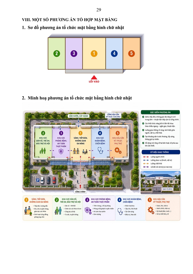 Dự thảo Thông tư Hướng dẫn về thiết kế hạ tầng của trạm y tế cấp xã- Ảnh 29. Dự thảo Thông tư Hướng dẫn về thiết kế hạ tầng của trạm y tế cấp xã- Ảnh 29.