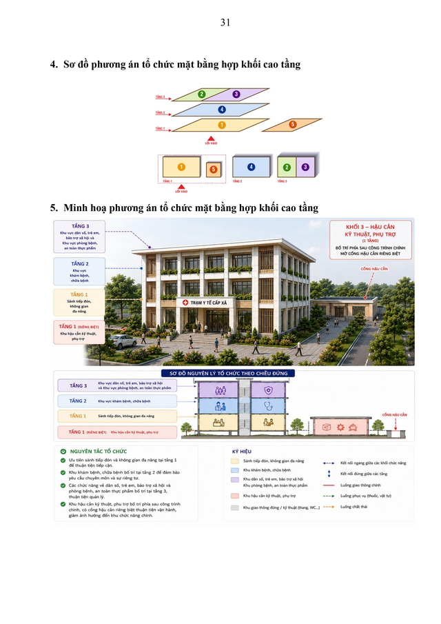Dự thảo Thông tư Hướng dẫn về thiết kế hạ tầng của trạm y tế cấp xã- Ảnh 31. Dự thảo Thông tư Hướng dẫn về thiết kế hạ tầng của trạm y tế cấp xã- Ảnh 31.