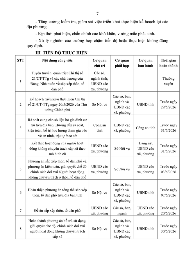 Tỉnh Cao Bằng công bố kế hoạch chi tiết về sắp xếp thôn, tổ dân phố - Ảnh 7. Tỉnh Cao Bằng công bố kế hoạch chi tiết về sắp xếp thôn, tổ dân phố - Ảnh 7.