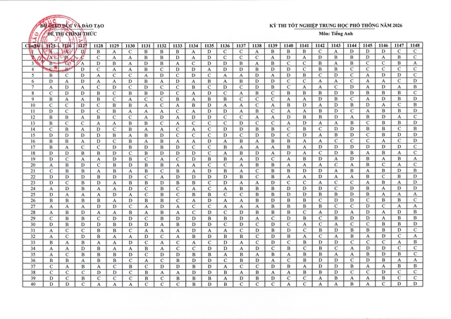 ĐỀ THI, ĐÁP ÁN môn TIẾNG ANH, Kỳ THI TỐT NGHIỆP THPT năm 2026- Ảnh 2.