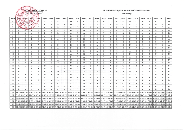 Đề thi, ĐÁP ÁN môn TIN HỌC, Kỳ THI TỐT NGHIỆP THPT năm 2026- Ảnh 1.