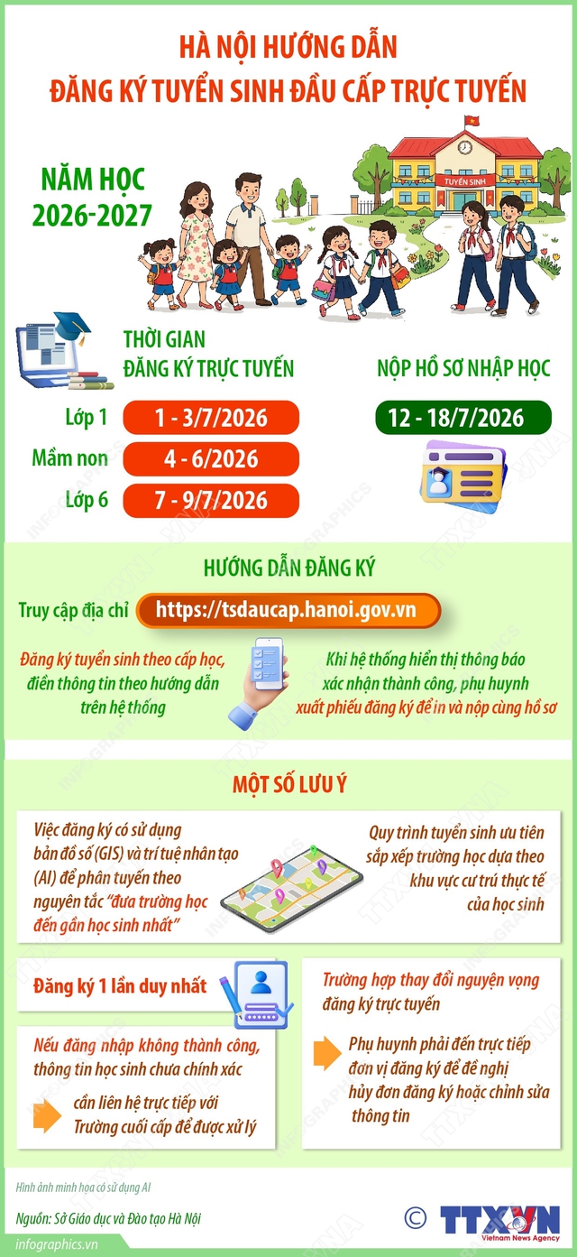 THỜI GIAN, PHƯƠNG THỨC TUYỂN SINH mầm non, lớp 1, lớp 6 của HÀ NỘI 2026- Ảnh 3.