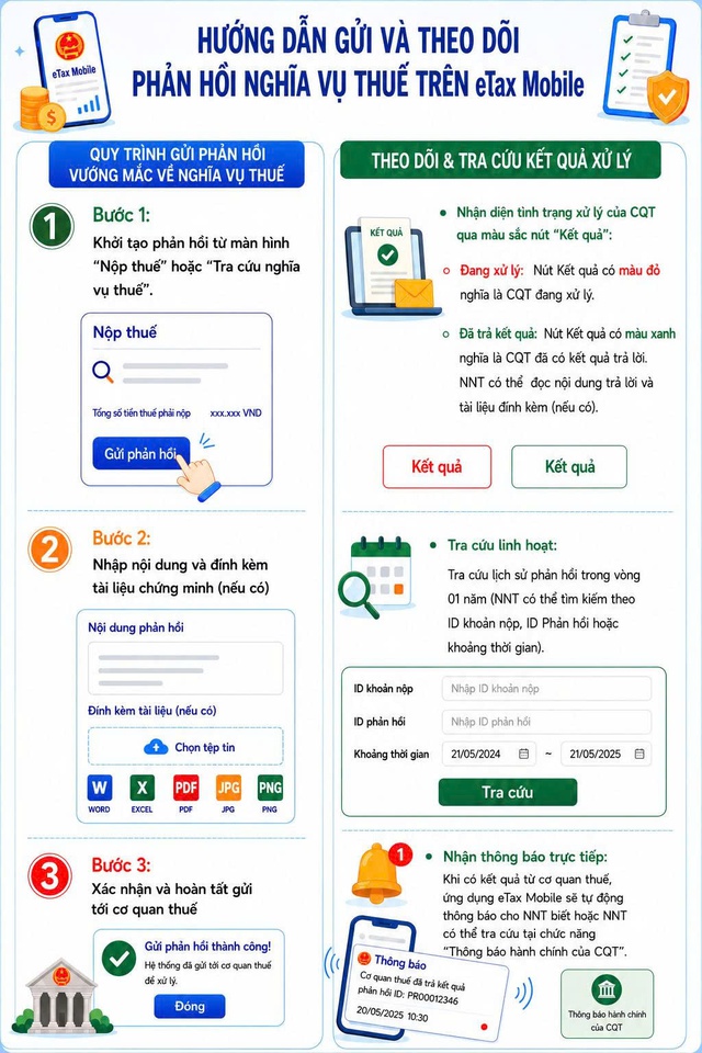 HƯỚNG DẪN CÁCH GỬI, THEO DÕI PHẢN HỒI NGHĨA VỤ THUẾ TRÊN eTax Mobile- Ảnh 3.