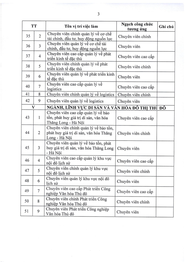 Nghị quyết số 51/2026/NQ-HĐND Quy định vị trí việc làm; biên chế cơ quan chính quyền TP Hà Nội- Ảnh 10.