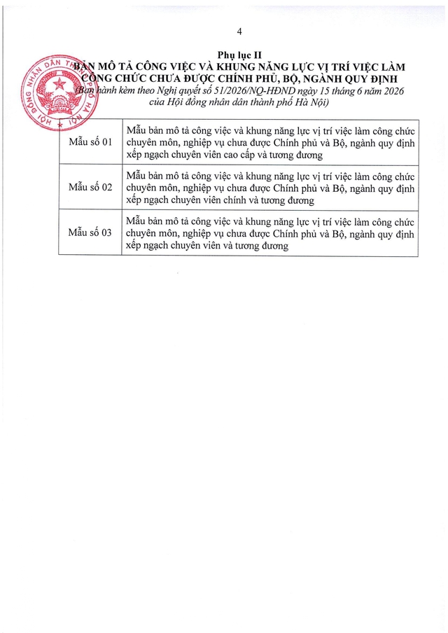 Nghị quyết số 51/2026/NQ-HĐND Quy định vị trí việc làm; biên chế cơ quan chính quyền TP Hà Nội- Ảnh 11.