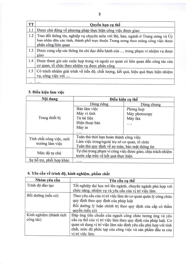 Nghị quyết số 51/2026/NQ-HĐND Quy định vị trí việc làm; biên chế cơ quan chính quyền TP Hà Nội- Ảnh 15.