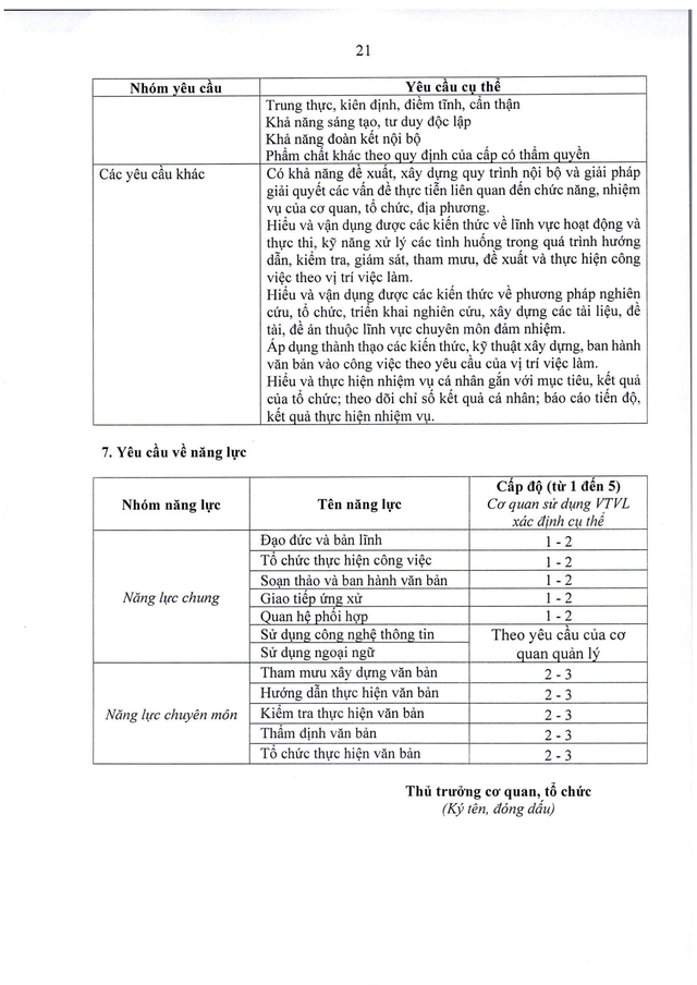 Nghị quyết số 51/2026/NQ-HĐND Quy định vị trí việc làm; biên chế cơ quan chính quyền TP Hà Nội- Ảnh 28.