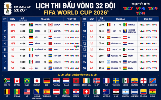TOÀN CẢNH WORLD CUP 2026- Ảnh 1.