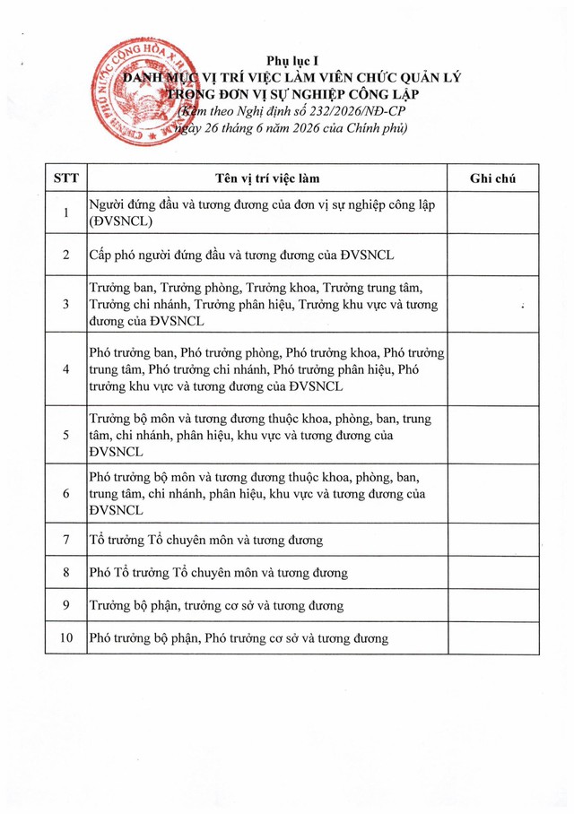Nghị định số 232/2026/NĐ-CP quy định về vị trí việc làm của viên chức- Ảnh 21.