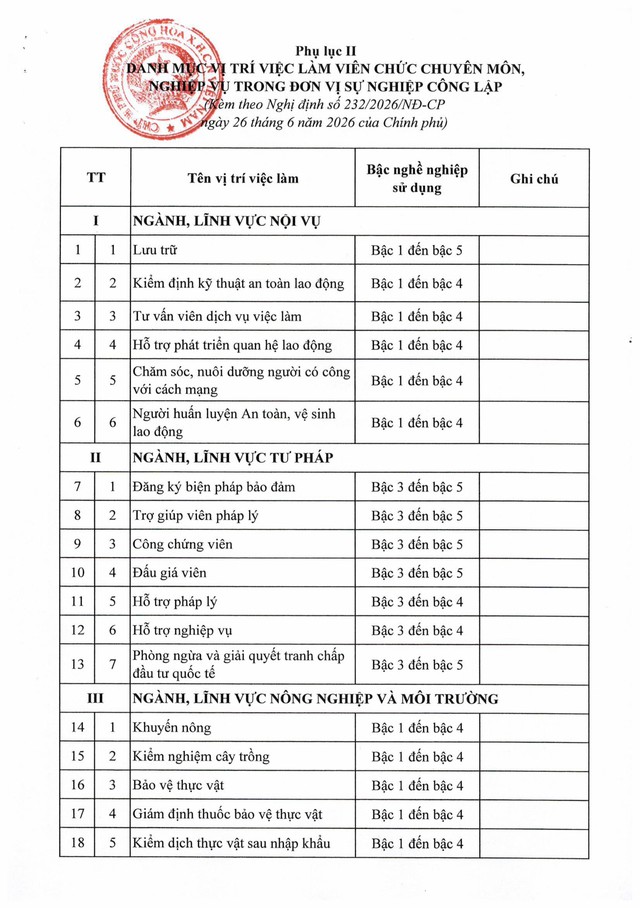 Nghị định số 232/2026/NĐ-CP quy định về vị trí việc làm của viên chức- Ảnh 22.